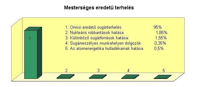 *Elemzés Elemezd a következő