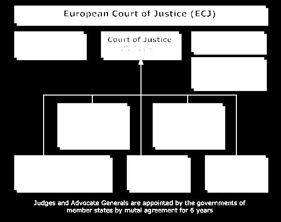 Törvényszék (alsóbb fok) Különböző formációban ülésezhet az ügy természetétől, nehézségétől, sürgősségi