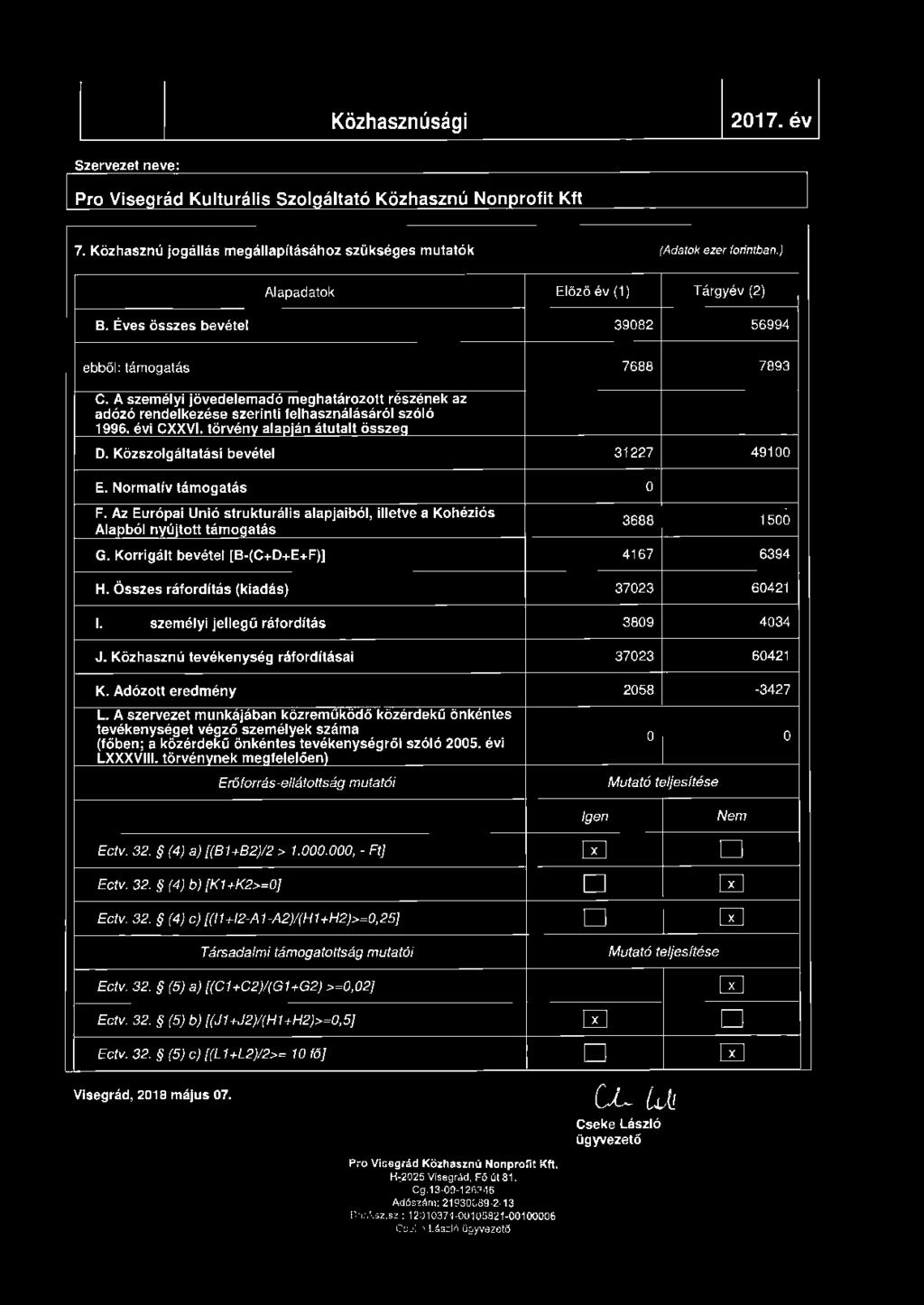 A személyi jövedelemado meghatározott részének az adózó rendelkezése szerinti felhasználásáról szóló 1996. évi CXXVI. törvénv alaoián átutalt összea D. Közszolgáltatási bevétel E.