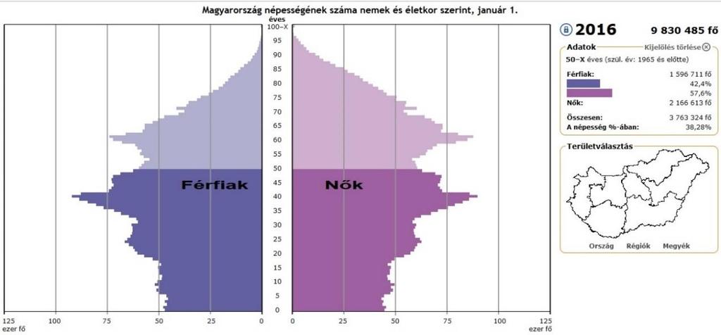Az idősek gondozása szorosan a családorvosi munka része Napi