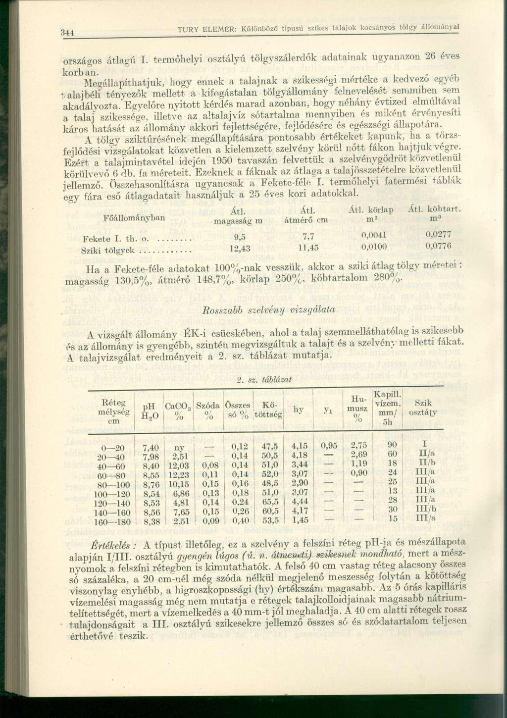 országos átlagú I. termőhelyi osztályú tölgyszálerdők adatainak ugyanazon 26 éves korban. Megállapíthatjuk, hogy ennek a talajnak a szikességi mértéke a kedvező egyél) *.