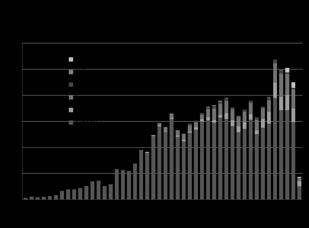 10.000 szervátültetés Magyarországon 2018. február 14.