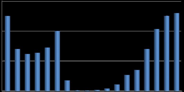 II. Immunologische Nebenwirkungen Poszttranszfúziós purpura 54 éves nőbeteg, AMI, Koronarográfia, Stent, Hematoma Trombocitaszám (G/l) 450