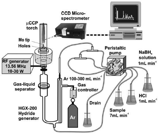 Hidridképzés Az alkalmazott mintabeviteli