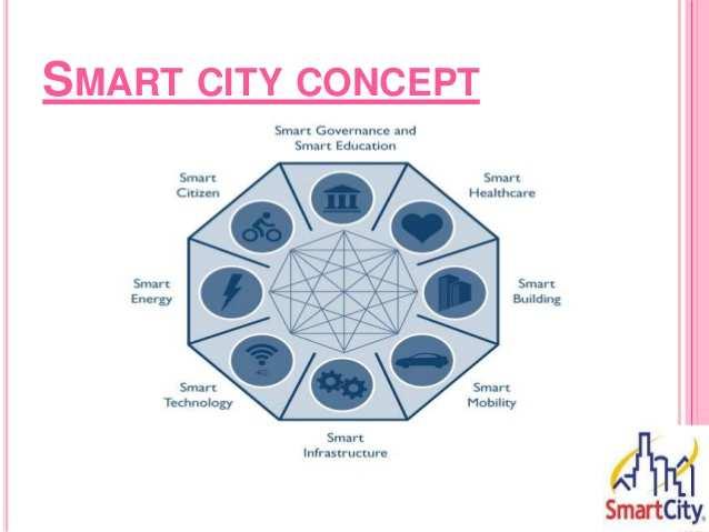A Smart City fejlődés és programjai az egész