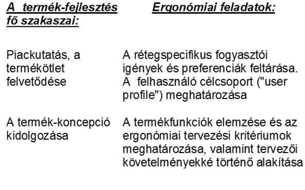 A termékhasználat különböző fázisai előkészítés beállítás termékhasználat karbantartás tárolás stb.