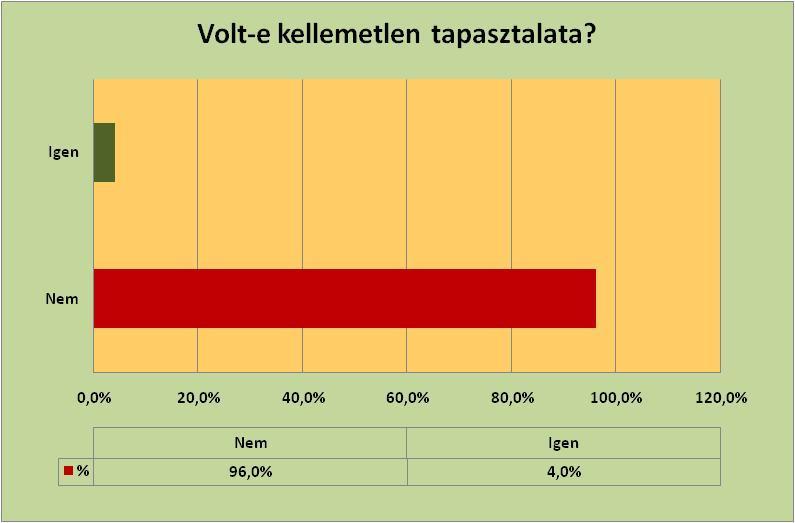 99,2 % - részt venne