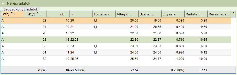 visszaimportálhatóak az adatok. (Az Excelben a fafaj NÉBIH-es kódja, átmérő, felvett db. mért magasság(ok) és a törzsminőség kód adhatóak meg.