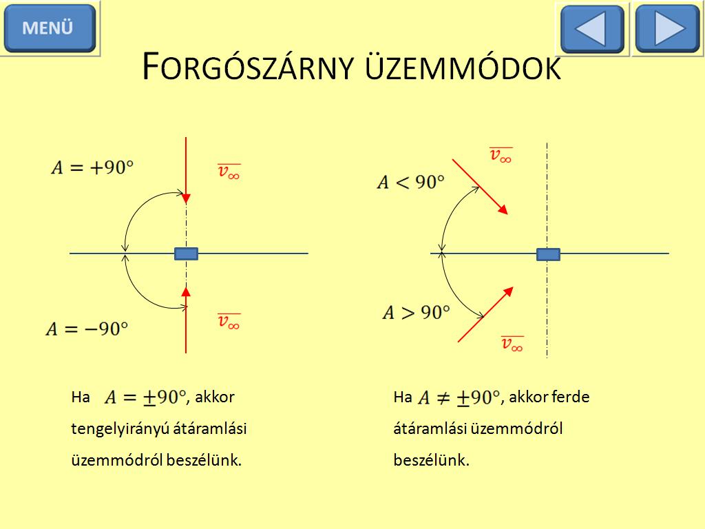 10. ábra A lapátokon keletkező vonóerő kialakulása a továbbiakban az ideális forgószárny impulzus elméletével és a lapelem elmélet segítségével kerül bemutatásra. 4.2.1.1 Az ideális forgószárny impulzus elmélete [21] Newton megfigyelése, miszerint minden hatás létrehoz egy vele egyenlő nagyságú és ellentétes irányú ellenhatást, az alapja az impulzus elméletnek.