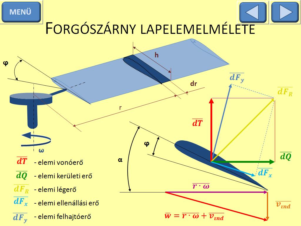 12. ábra A forgószárny lapát egy dr szélességű felületdarabját vizsgálva kerülnek meghatározásra a rajta keletkező légerők.