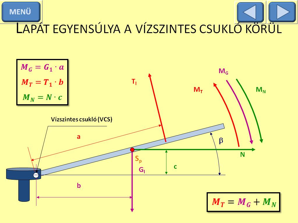 17. ábra Ha a lapátokon nő a felhajtóerő, akkor rajta két fő erő működik egyidőben, a kifelé tartó irányba ható centrifugális erő és a felfelé ható felhajtóerő.