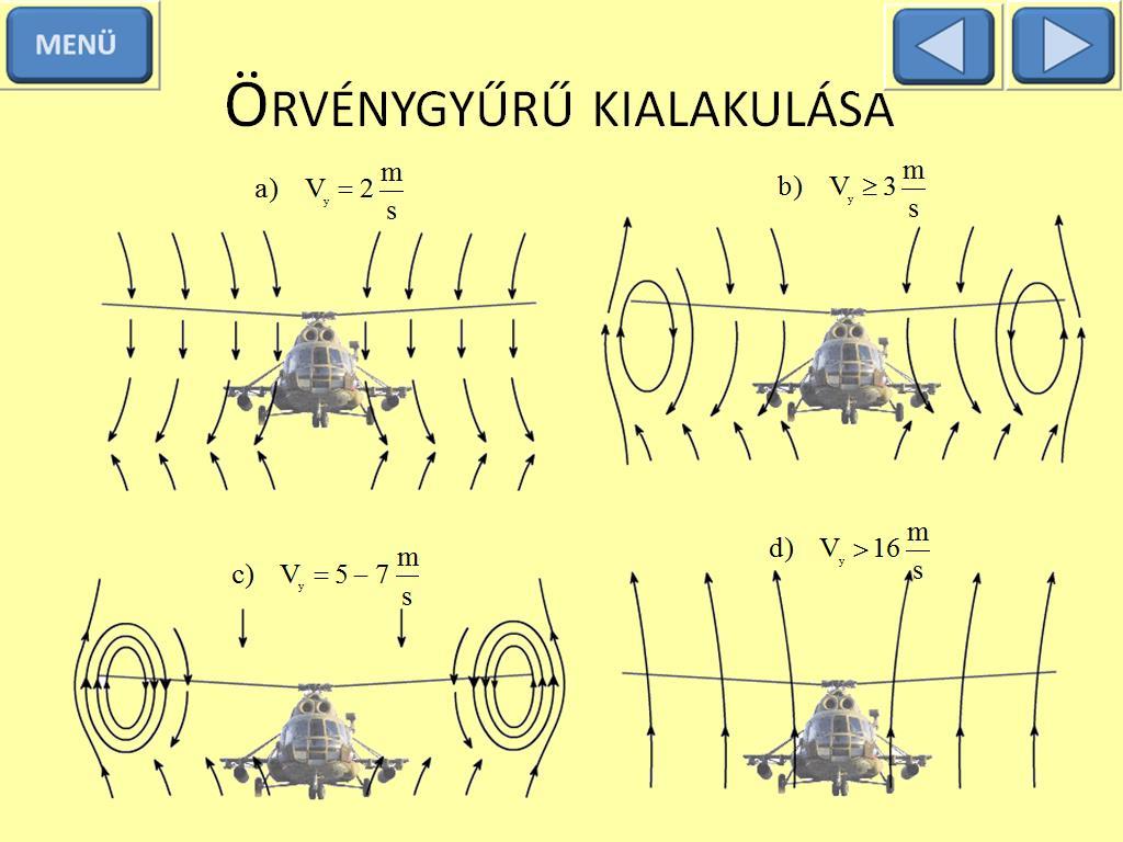 27. ábra Örvénygyűrű akkor kezd el keletkezni, ha a forgószárny motoros üzemmódján a helikopter függőleges süllyedő sebessége a kezdeti V y = 1-2 m/s értékről V y = 5-16 m/s értékig nő.