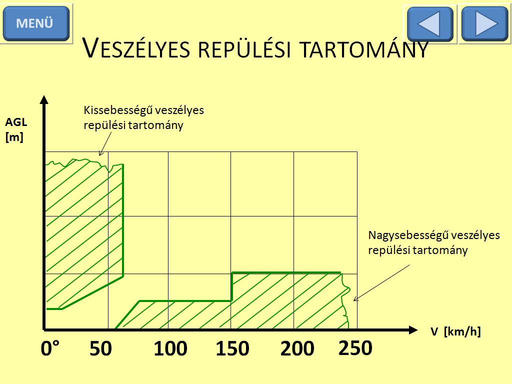 mellyel a helikopternek rendelkeznie kell, hogy elegendő mennyiségű mozgási energiát tudjon átalakítani a helyzeti energiájából.