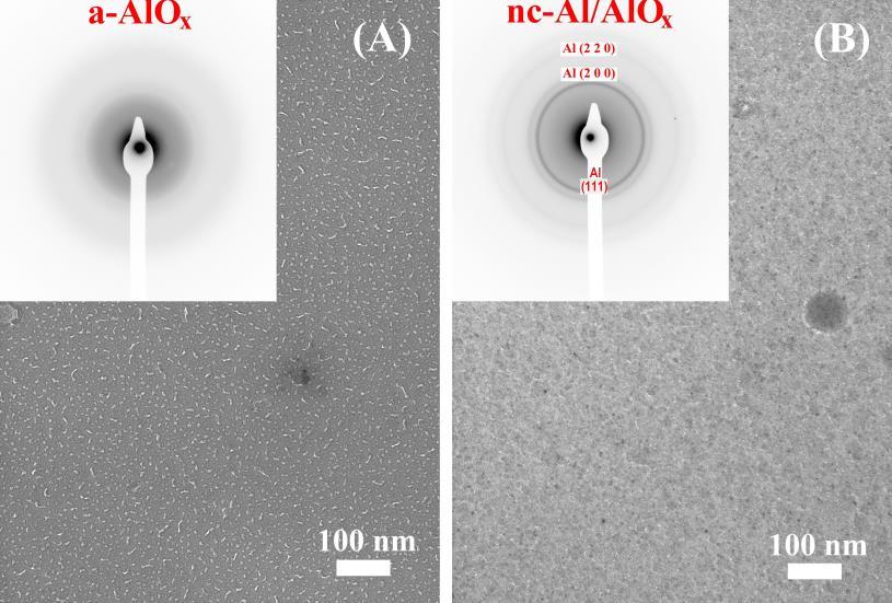 5.1.3 Az RF és DC porlasztott AlOx rétegek és tulajdonságaik Az RF porlasztott AlOx vékonyrétegek 99.8% tisztaságú Al2O3 kerámia (Durox Al) targetből készültek szobahőmérsékleten, 0.