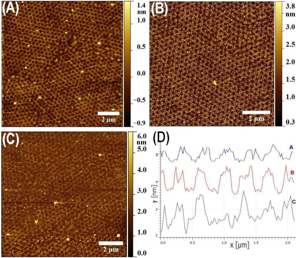 a mintázat kialakulásakor fontos szerepe van. A DC magnetron, és RF porlasztott AlOx rétegeink előállításáról és tulajdonságairól külön cikket is írtunk [S7]. 5.1.