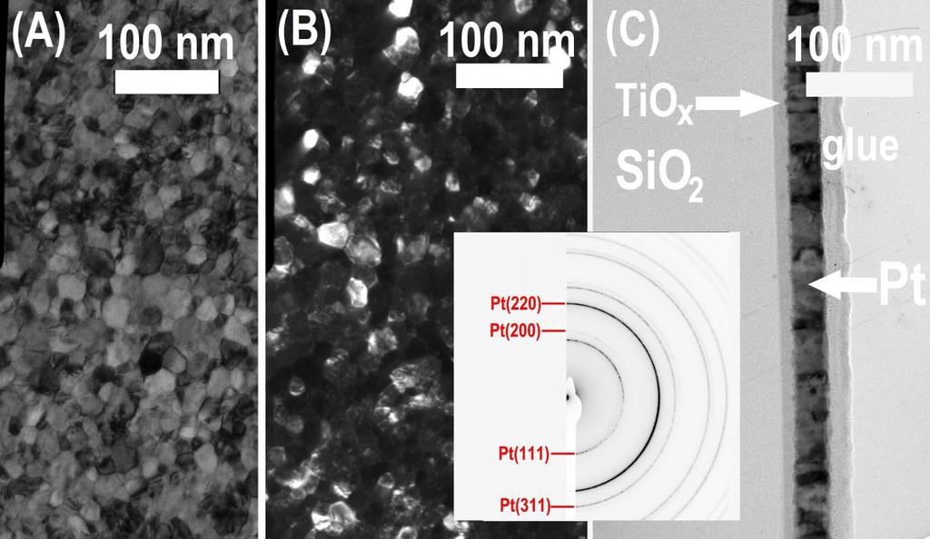 hordozótól a Pt felület felé haladva a következő: Si(001), rajta egy vastag termikus SiO2 (1140±10 nm); majd a TiOx buffer (11.3±0.3 nm); végül a Pt vékonyréteg (35±4 nm). 33.