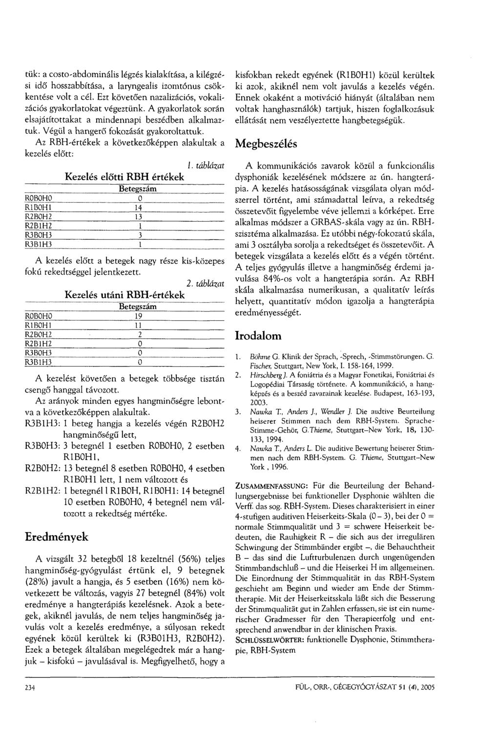 tük: a costo-abdominális légzés kialakítása, a kilégzési idő hosszabbítása, a laryngealis izomtónus csökkentése volt a cél. Ezt követően nazalizációs, vokalizációs gyakorlatokat végeztünk.
