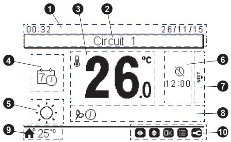 4.2.2 Szbatermsztát nézet 1. Idő és dátum A kijelző felső szegmensében a napi dátum és a pnts idő jelennek meg. Mindkét érték a Menu>>Cntrller Settings>>Date and Time menüpntban állítható. 2.