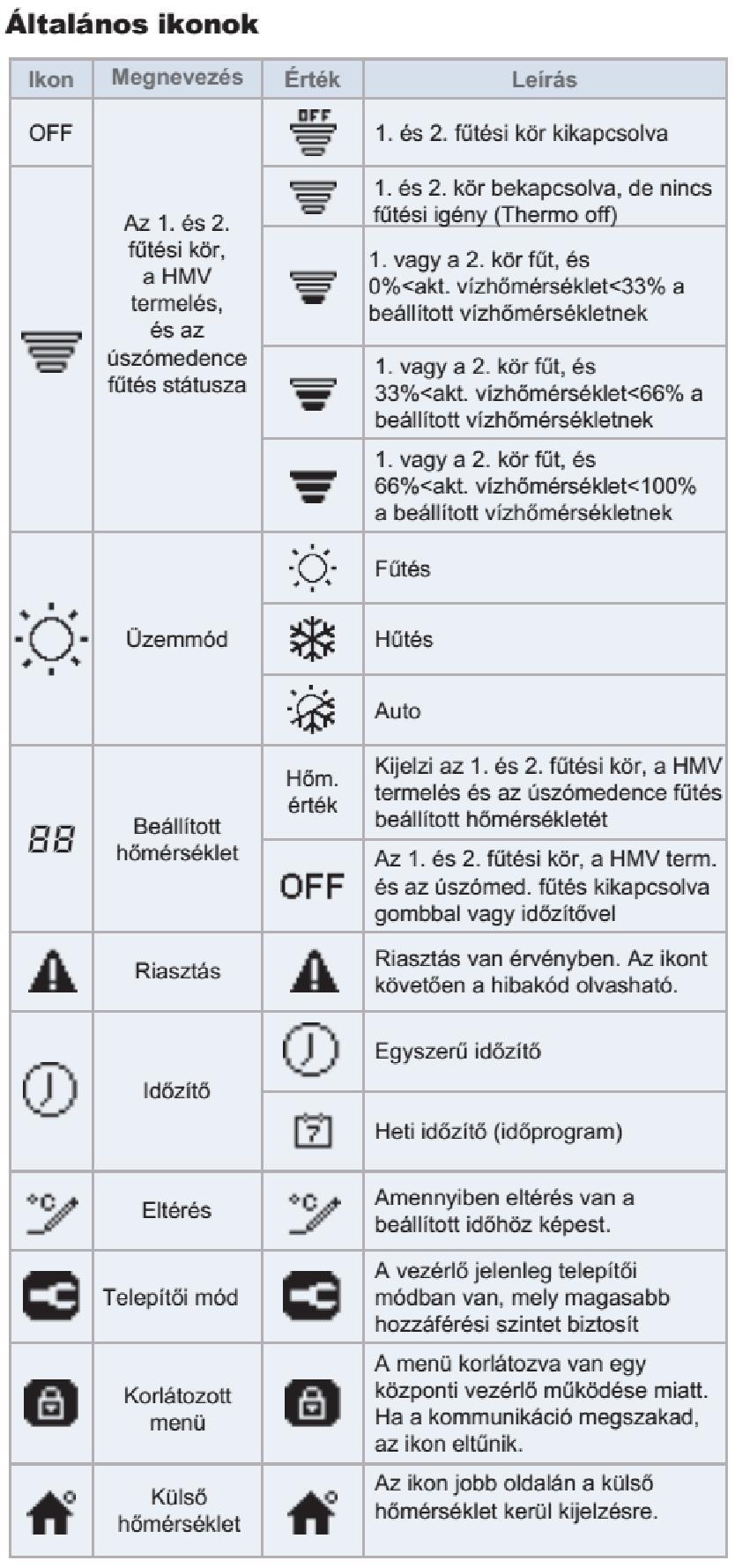 4.2.3 A