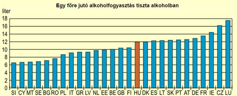 Egy főre