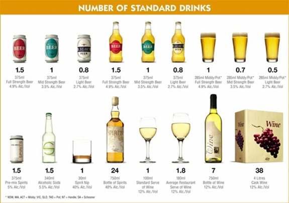 Az alkoholfogyasztás egysége: standard ital Standard egység (ethanolgramjában mérve) IARD.
