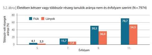 (fiatalkori