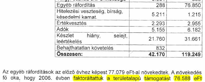 Bevétel, vagy ráfordítás? 21 A faktoring (vagy faktorálás) alatt követelések adásvételét értjük.