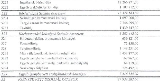 Igénybe vett