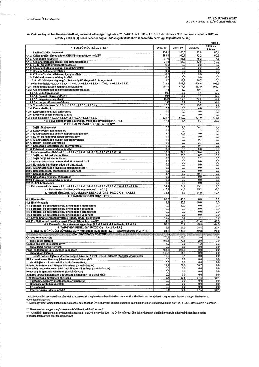 Herend Város Önkormányzata 1/A. SzAMú MELLÉKLET A V-0319-05012014. SzAMú JELENTÉSHEZ Az Önkormányzat bevételei és kiadásai, valamint adósságszolgálata a 2010-2013. év l.