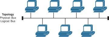 Ethernet» L2 hálózat» Ethernet bridging vagy