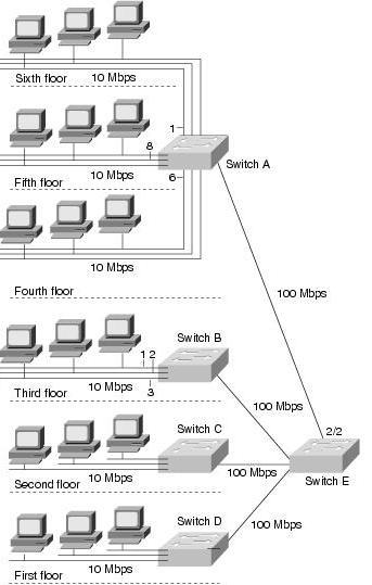 Háttéranyag: https://www.ietf.