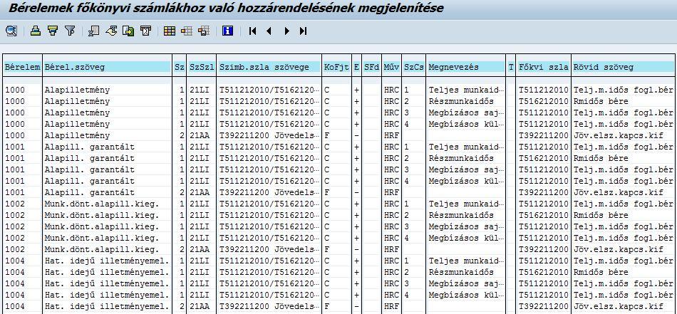 Bérelemek, főkönyvi számlaszámok összerendelő táblája Itt bemutatunk egy részletet