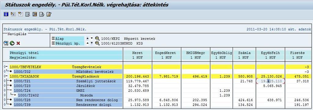 Tételek áttekintése könyvelési