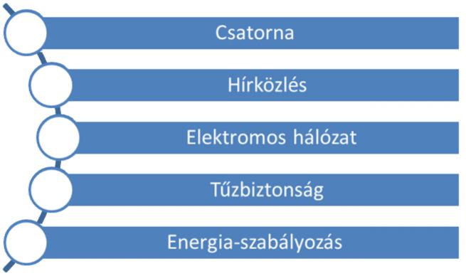 T 52 812 01/6 10. feladat Összesen: 6 pont Azt a feladatot kapta, hogy hasonlítson össze két szállodatípust. Töltse ki a táblázatot!