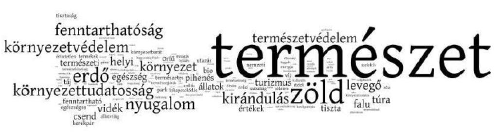 megkérdezésével), hogy milyen asszociációt kelt az ökoturizmus szó a magyar lakosság körében.
