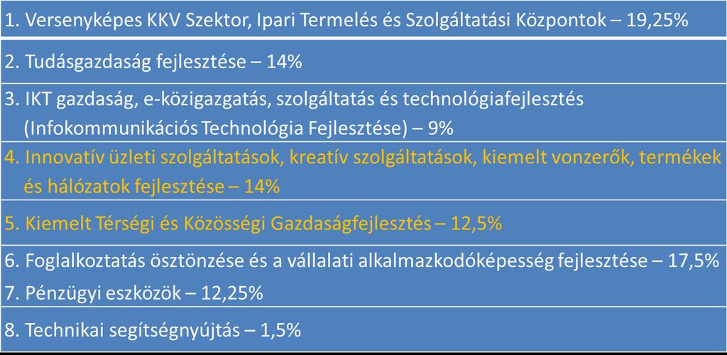 A 2014-2020-as Gazdaságfejlesztési és