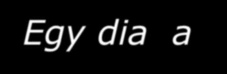 Egy dia a 2017-es