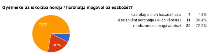 megfelelően biztosította, hogy akár páros, akár csoport munkában