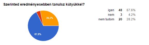16. ábra Az Mtanulás eredményességének szülői megítélése 17.