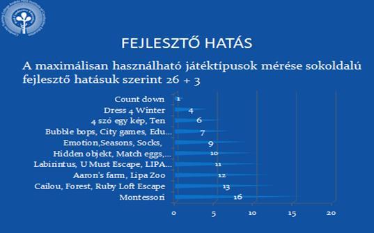 Kutatás bemutatása, vizsgáló és módszerek A következő Gósy (2006), Nagy József (2004) és Szuhaj Eszter (2000) munkáinak ismeretében kezdtem vizsgálataimat és a fejlesztést. 1.