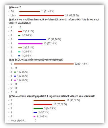 Megvalósítás Informatika A belépő osztályok csoport profiljának elkészítését online kérdőívvel oldottam
