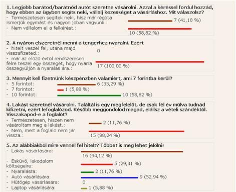 ábra Feladatok megoldásáról készített jelentés Osztályfőnöki órák előkészítéséhez is remek lehetőségekre találhatunk: a pénzügyi kultúrával foglalkozó óra előtt online kérdőívvel (a Moodle ilyen