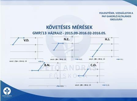 A második harmadik rajz a felső végtagi érintettségű kisfiúké. Az egyik közülük már felismerhetőt alkot, míg a másik firkaszintet hoz rétre. A negyedik képen az athetotikus rajzot figyelhetjük meg.