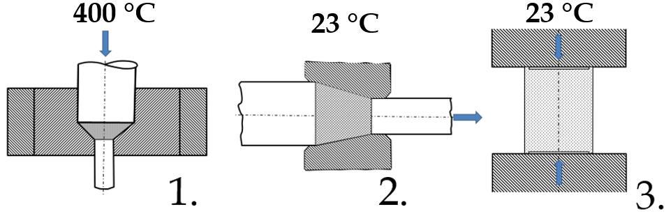 Próbatest kihajlásának hatása A próbatest zömítés közbeni kihajlását alapvetően kétféle okra lehet visszavezetni. Ezek közül az egyik geometriai eredetű a másik anyagszerkezeti.