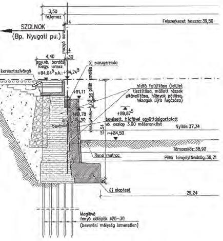 20 Új megoldások Summary In the first part the author presented the characteristic substructure defects and failures of bridges of great rivers.