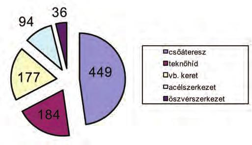 8 Bemutatkozás 114 Szatmár Mátészalkai HÉV néven nyitották meg 1908-ban. 1920-ban Csenger lett a vonal végállomása. Pályás értelemben Kocsord alsó Csenger a tényleges vonalszakasz.