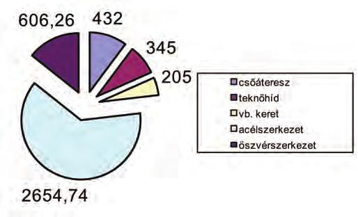 115 A már említett Nagykároly Csap HÉV alsó szakasza Mátészalka Tiborszállás (Ág erdőmajor oh.) között. Nemzetközi forgalomra megnyitva: Mátészalka és Nagykároly között napi két vonatpár köz lekedik.