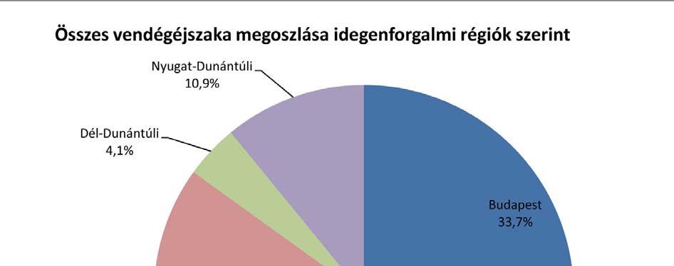 3. A 2009-es TDM pályázat fenntartási kötelezettsége: Az Eger Térsége TDM szervezet kialakítására, és fejlesztésére az Észak-magyarországi Operatív Program keretében került sor, az ÉMOP-2.3.1-2009-0018 számú projekt 2010.