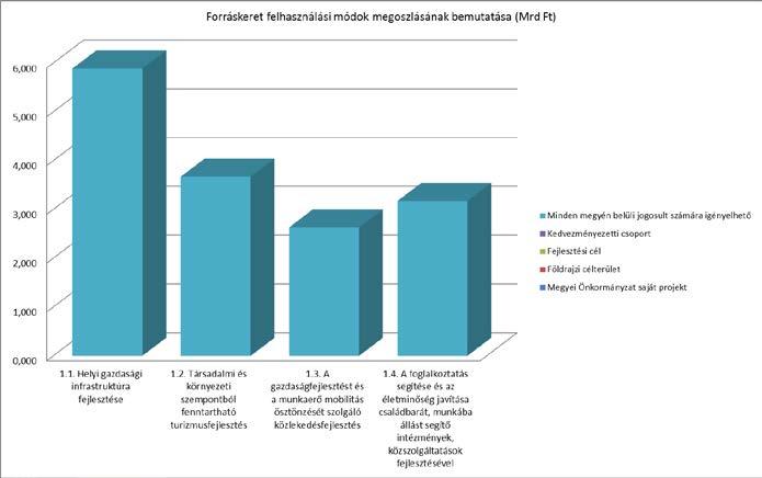Jelenleg több olyan óvoda működik, ahol a szolgáltatások minőségében és a rendelkezésre álló infrastruktúrában jelentős különbségek vannak, fontos szempont ezeknek az eltéréseknek kiegyenlítése.