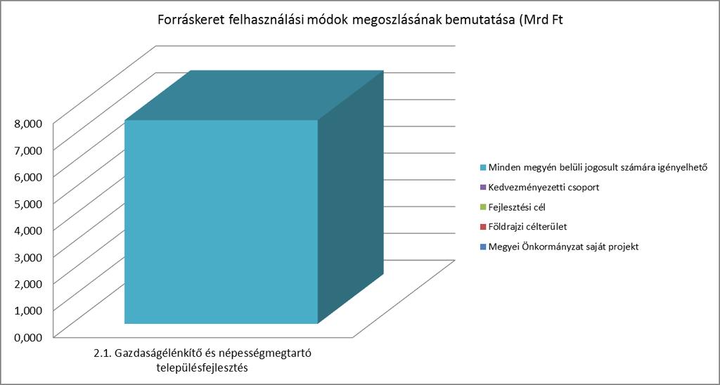 9. sz. ábra: 2. prioritás forrás-felhasználási módjai 3.1.
